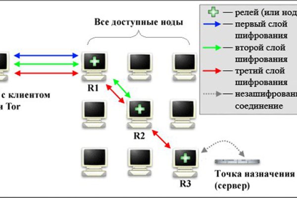 Как зайти на мега через тор браузер