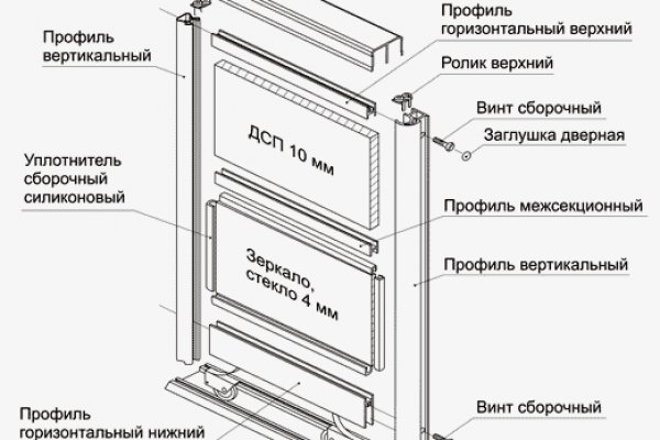 Мега даркнет